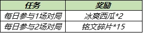 王者荣耀5月18日更新公告：情人节活动来袭，周瑜小乔cp皮肤登场[多图]图片6