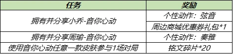 王者荣耀5月18日更新公告：情人节活动来袭，周瑜小乔cp皮肤登场[多图]图片9