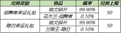 王者荣耀5月18日更新公告：情人节活动来袭，周瑜小乔cp皮肤登场[多图]图片13