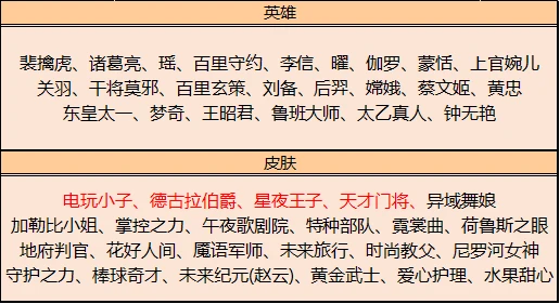 王者荣耀5月18日更新公告：情人节活动来袭，周瑜小乔cp皮肤登场[多图]图片15