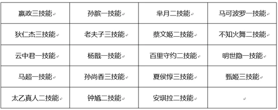 王者荣耀5月18日更新公告：情人节活动来袭，周瑜小乔cp皮肤登场[多图]图片55