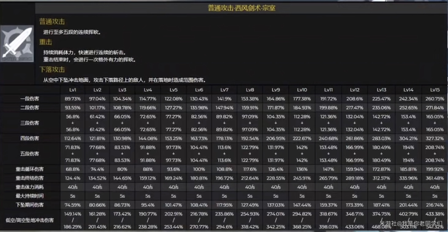 原神0命优菈问题介绍
