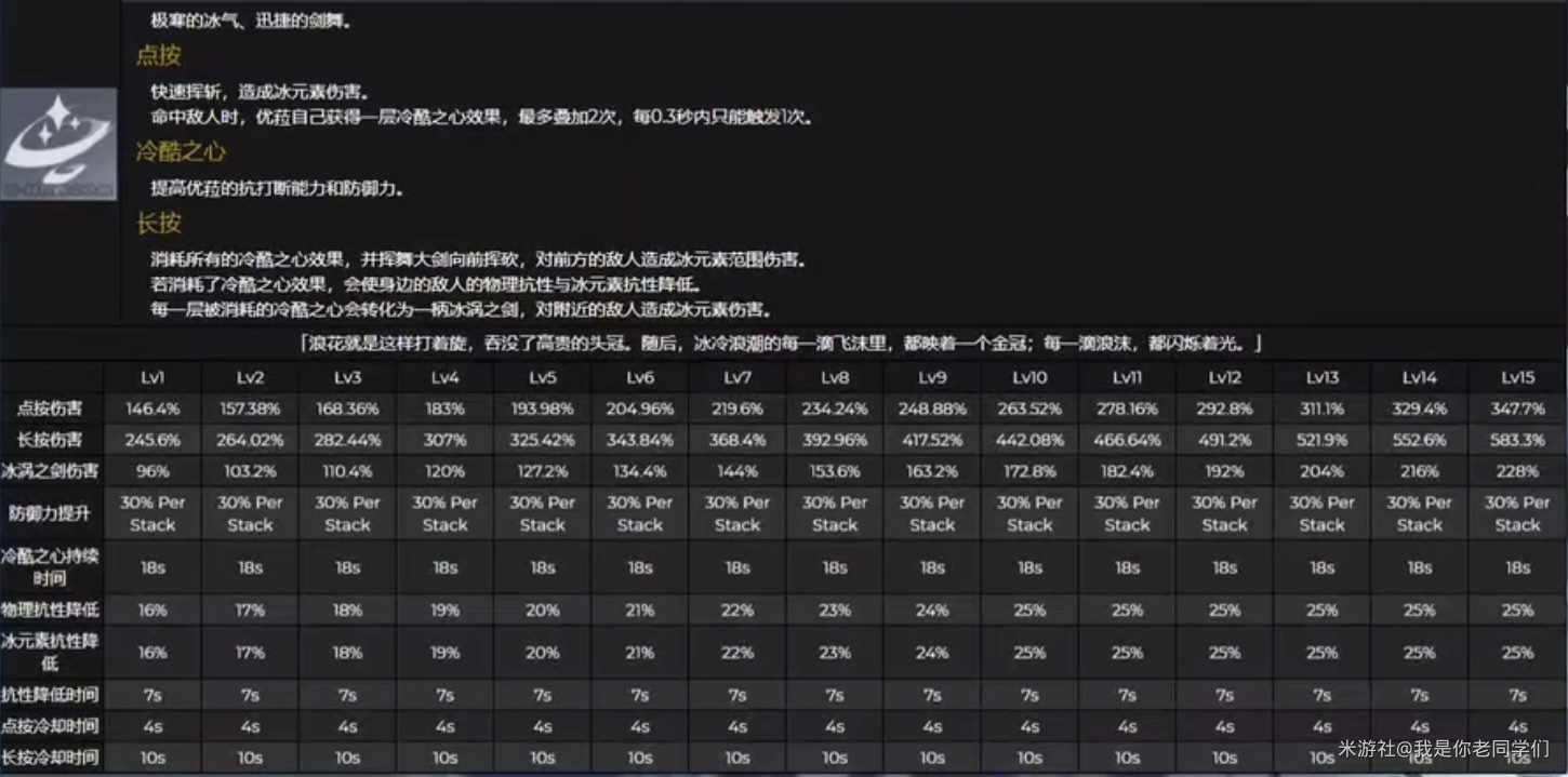 原神0命优菈问题介绍