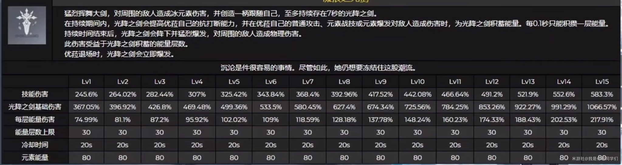 原神0命优菈问题介绍