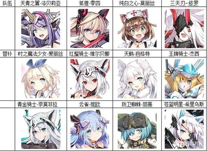 机动战姬聚变推图阵容大全 最强推图阵容搭配一览[多图]图片1