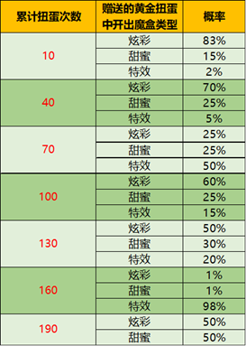 王者荣耀音乐扭蛋机活动介绍