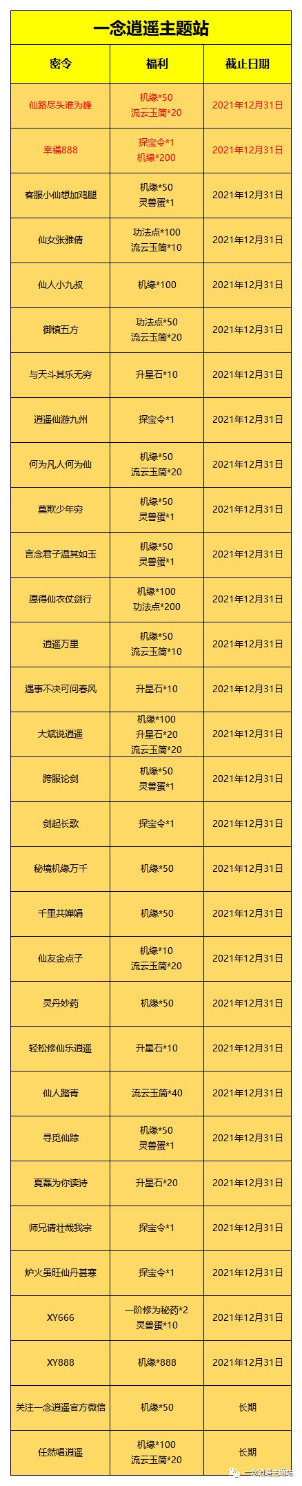 一念逍遥2021不过期密令兑换码码大全分享