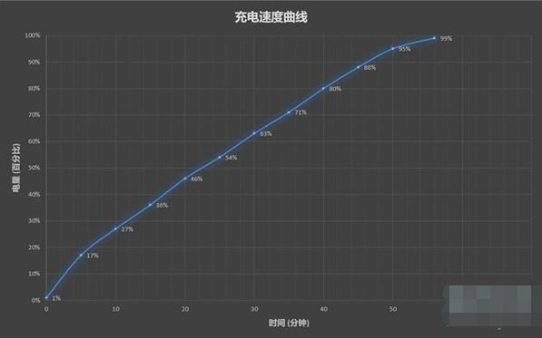 红米note10pro电池容量多大？