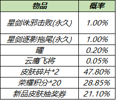 王者荣耀星剑诛邪击败特效获取攻略