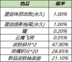 王者荣耀李逍遥击败拖尾特效获取方法