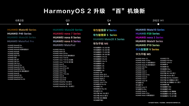 华为鸿蒙系统升级时间表-HarmonyOS 2升级设备名单[多图]图片2