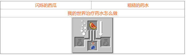 我的世界2021最新药水合成图一览，全部药水合成配方材料图文汇总[视频][多图]图片6