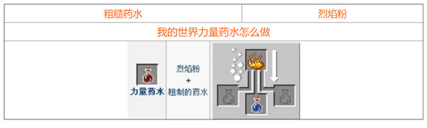 我的世界2021最新药水合成图一览，全部药水合成配方材料图文汇总[视频][多图]图片7