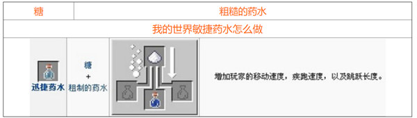 我的世界2021最新药水合成图一览，全部药水合成配方材料图文汇总[视频][多图]图片8