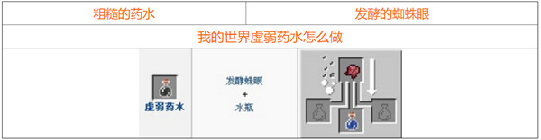 我的世界2021最新药水合成图一览，全部药水合成配方材料图文汇总[视频][多图]图片10