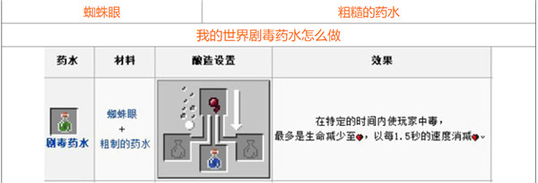 我的世界2021最新药水合成图一览，全部药水合成配方材料图文汇总[视频][多图]图片11