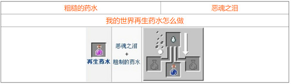 我的世界2021最新药水合成图一览，全部药水合成配方材料图文汇总[视频][多图]图片12