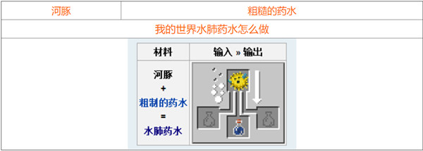 我的世界2021最新药水合成图一览，全部药水合成配方材料图文汇总[视频][多图]图片13