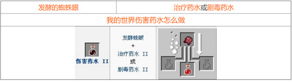 我的世界2021最新药水合成图一览，全部药水合成配方材料图文汇总[视频][多图]图片14