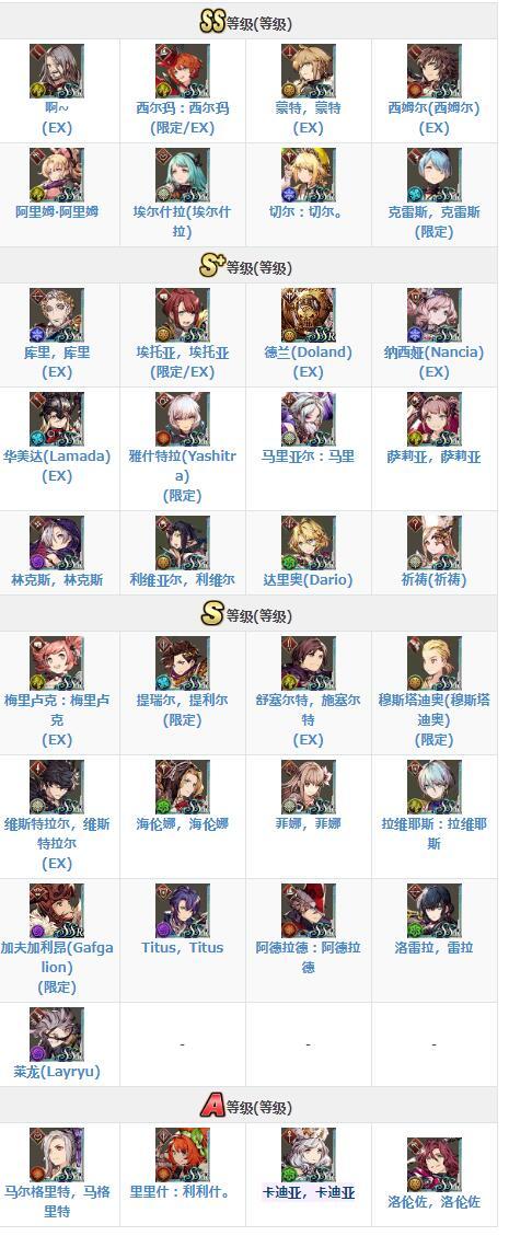FFBE幻影战争SSR角色排行榜大全，国服公测节奏榜图文一览[多图]图片1