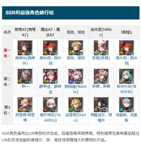 FFBE幻影战争SSR角色排行榜大全，国服公测节奏榜图文一览[多图]图片2