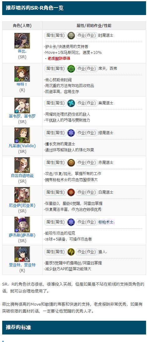 FFBE幻影战争SSR角色排行榜大全，国服公测节奏榜图文一览[多图]图片3