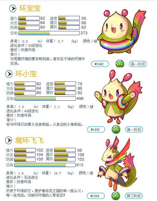 洛克王国环小宝宠物技能图鉴