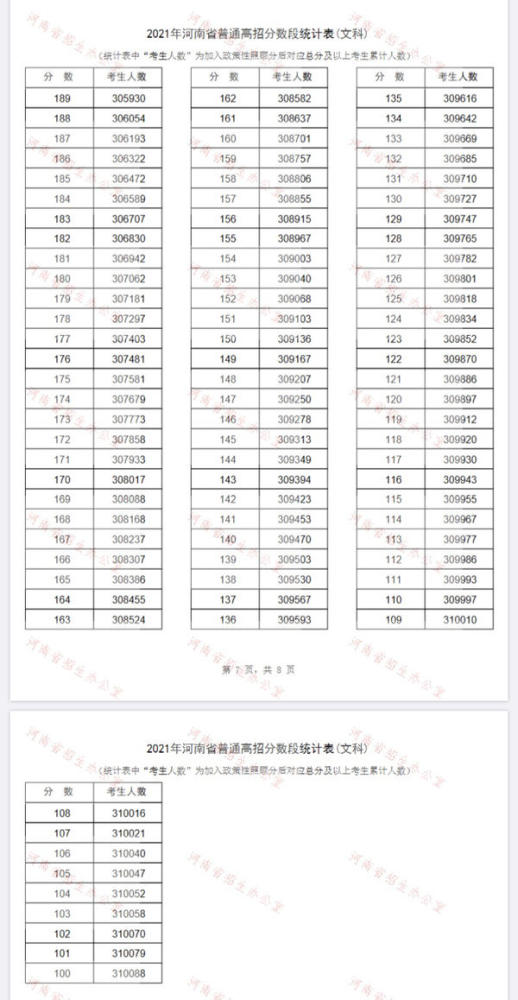 2021河南省一分一段表 河南省一分一段表2021年文科理科