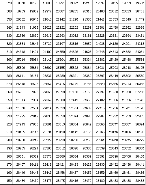 吉林高考分数线2021年公布 2021年吉林高考一分一段表