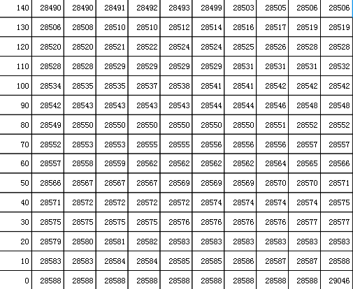 吉林高考分数线2021年公布 2021年吉林高考一分一段表