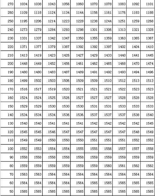 吉林高考分数线2021年公布 2021年吉林高考一分一段表