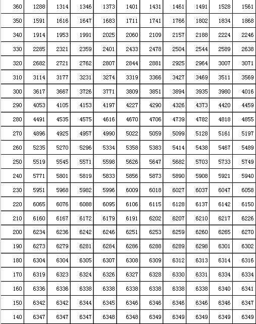 吉林高考分数线2021年公布 2021年吉林高考一分一段表