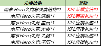 王者荣耀2021KPL春决信物兑换活动介绍