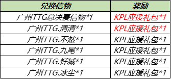 王者荣耀2021KPL春决信物兑换活动介绍