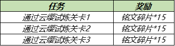 王者荣耀绝悟挑战云缨试炼活动介绍