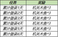 王者荣耀机关演武兑换头像框活动介绍