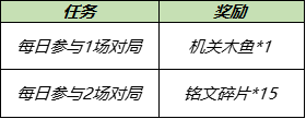 王者荣耀机关演武兑换头像框活动介绍