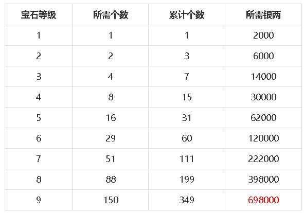 梦幻新诛仙全门派宝石搭配一览