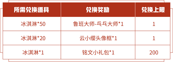 王者荣耀鲁班大师乒乓大师皮肤怎么免费获得？鲁班大师新皮肤免费领取教程[多图]图片2