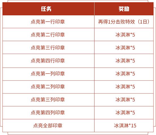 王者荣耀鲁班大师乒乓大师皮肤怎么免费获得？鲁班大师新皮肤免费领取教程[多图]图片3