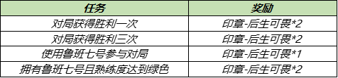 王者荣耀冰淇淋怎么得？爱拼才会赢冰淇淋收集攻略[多图]图片2