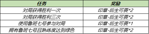 王者荣耀冰淇淋获取攻略