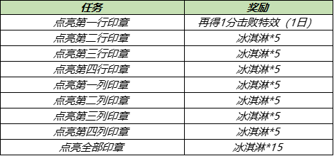 王者荣耀冰淇淋获取攻略