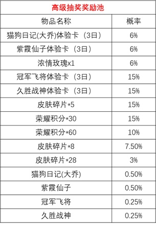 王者荣耀时来运转宝箱抽奖概率规则一览