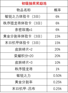 王者荣耀时来运转宝箱抽奖概率怎么样 王者荣耀时来运转宝箱抽奖概率介绍