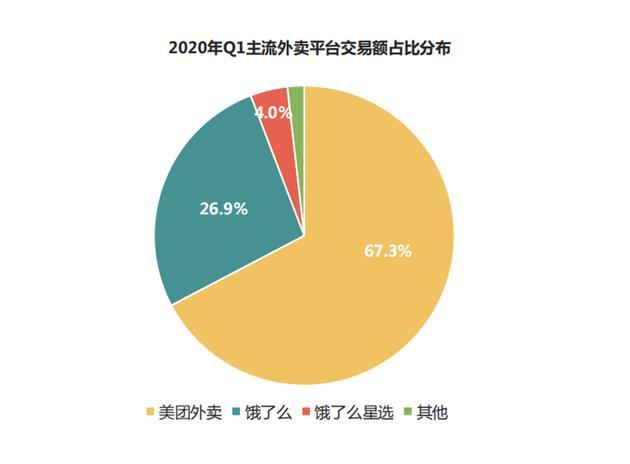 抖音心动外卖什么时候上线？心动外卖推出时间介绍[多图]图片6