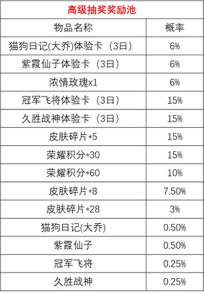 王者荣耀时来运转宝箱抽奖技巧