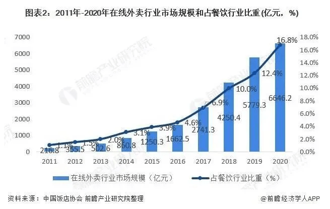 心动外卖如何加盟？心动外卖区域代理申请方法[多图]图片3