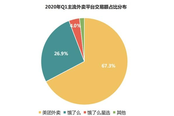 心动外卖如何加盟？心动外卖区域代理申请方法[多图]图片4