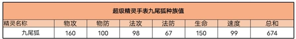 超级精灵手表九尾狐密码是多少？九尾狐获取方法分享[多图]图片2